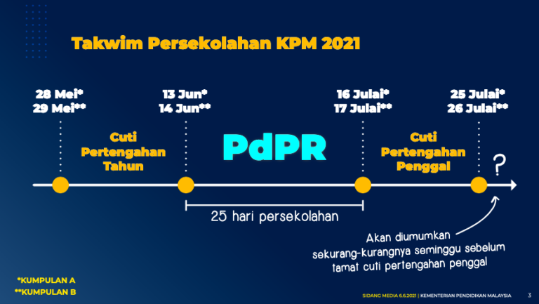 Pelajar Jalani PdPR  Selepas Cuti Pertengahan Tahun  Ini– Radzi