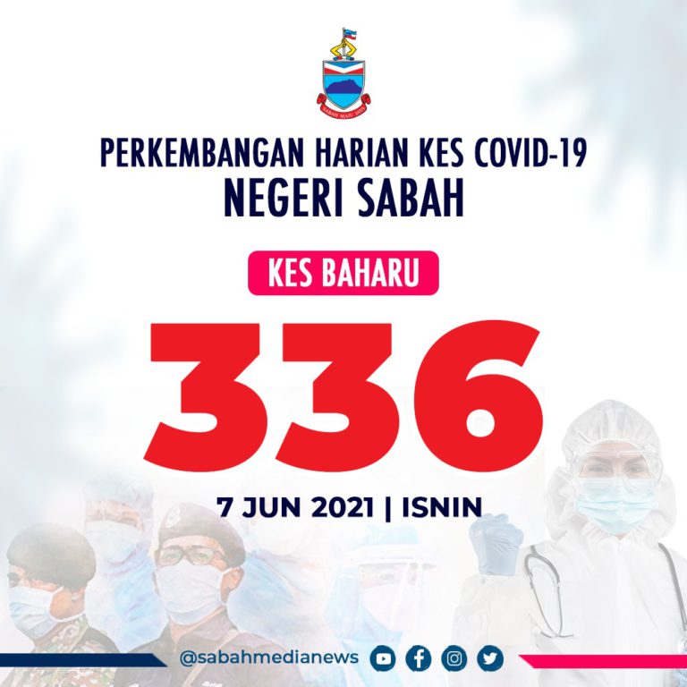 Berlaku Peningkatan Kes Covid-19 Di Sabah, 4 Kluster Baru Turut Direkodkan