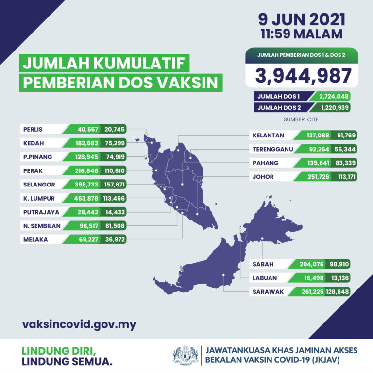 Jumlah Penerima Vaksin Terus Meningkat