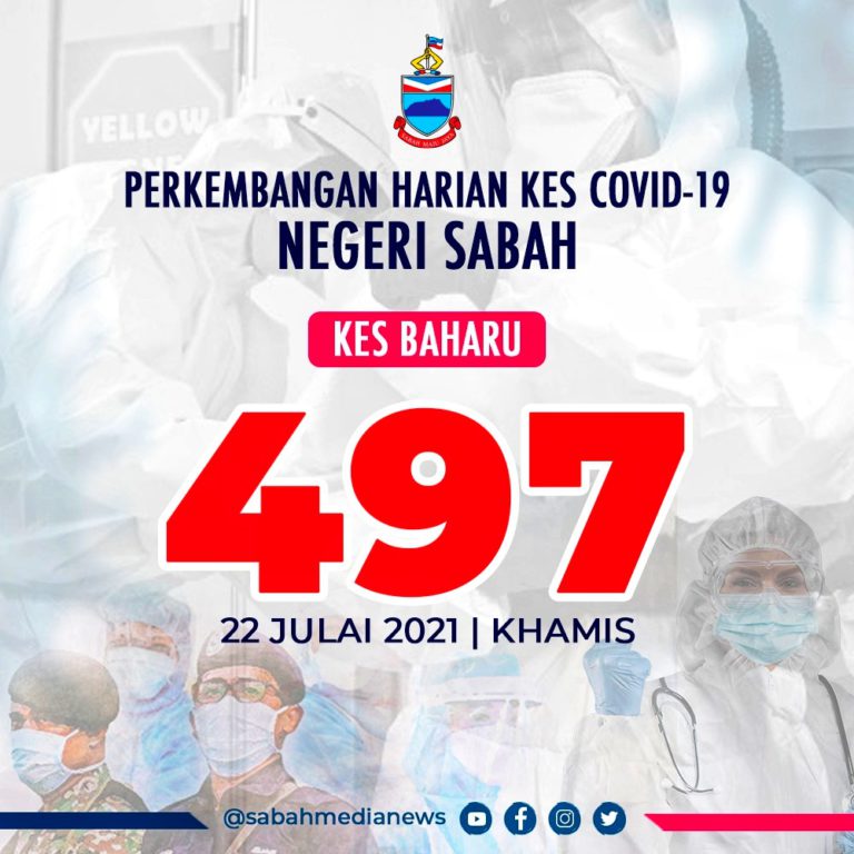 COVID-19: Lagi majlis pengebumian cetus kluster baharu, 7 lokaliti dikenakan PKPD di Sabah