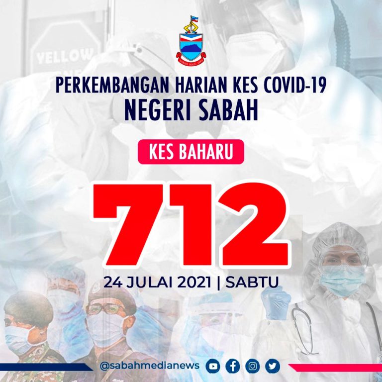 Leka, tidak patuh SOP punca peningkatan kes positif COVID-19 di Sabah – Masidi