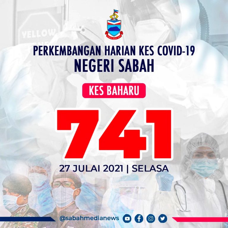 COVID-19: Sabah catat 741 kes positif, 3 kes kematian
