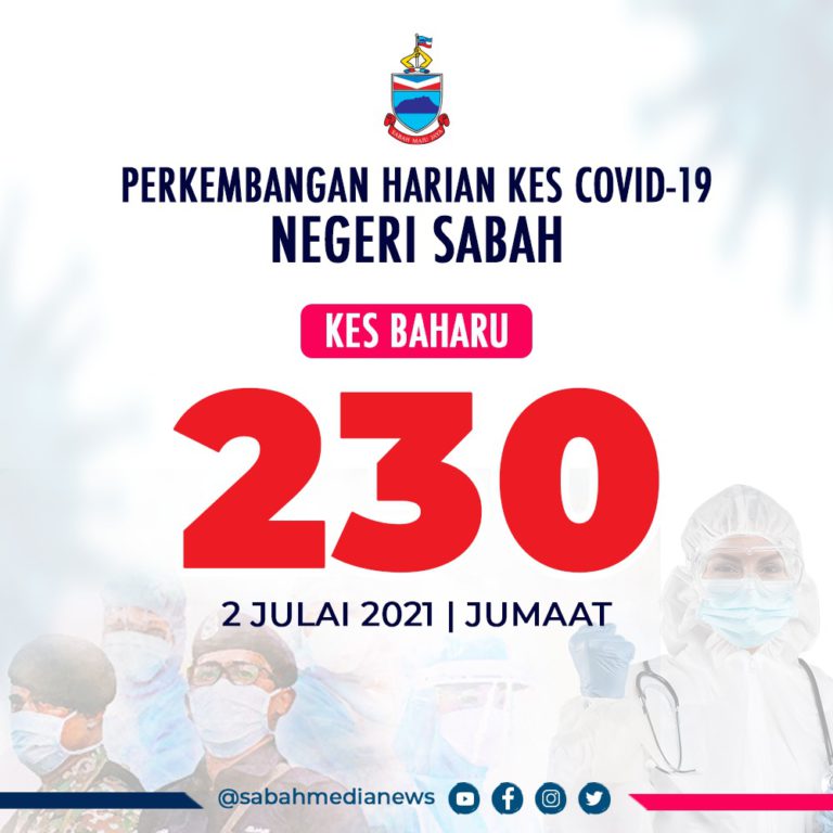 COVID-19 : Lima Kematian, Kes Tinggi Hasil Saringan Bersasar Di Lokaliti PKPD