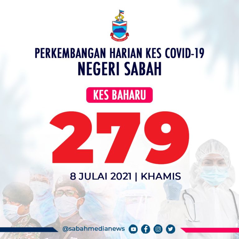 COVID-19 : Saringan Kluster Tanjung Pitas Punca Kes Tinggi Di Pitas, Sabah Rekod Tiga Kes Kematian