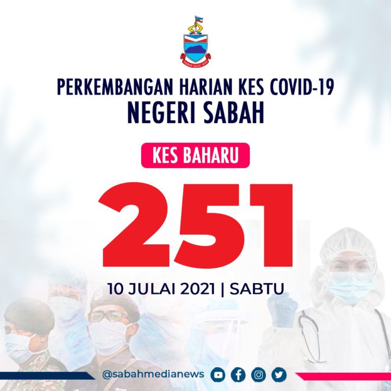 COVID-19 : Saringan Bersasar & Kluster Penyumbang Utama Kes Di Sabah