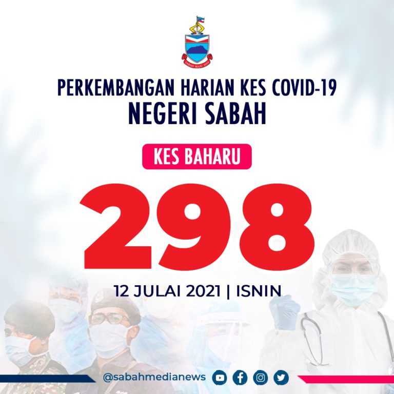COVID-19 : Sabah Catat Kes Pulih Lebih Tinggi Berbanding Kes Baharu, Rekod 2 Kematian