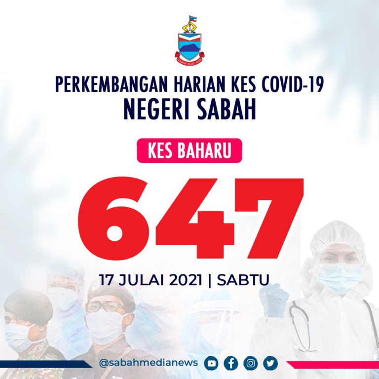 COVID-19 : Kluster Tembok Kota Kinabalu Dominasi Peningkatan Kes Di Sabah