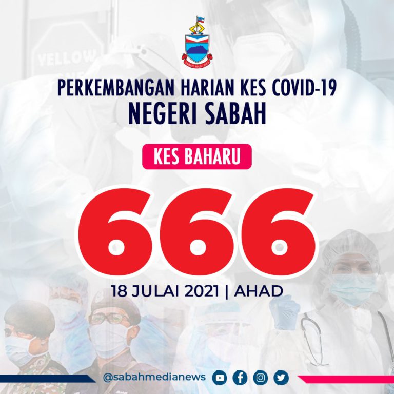 COVID-19 : ‘Hari Penjara’ Dominasi Jumlah Kes Positif, Catat Dua Kes Kematian Di Sabah