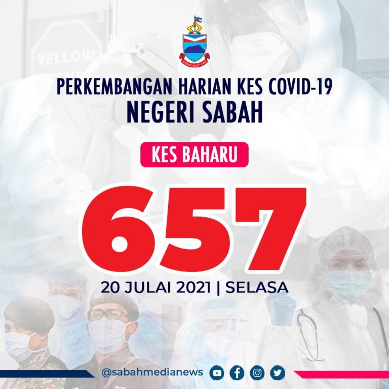 COVID-19 : Kluster Penjara Terus Dominasi Jumlah Kes Positif Di Sabah