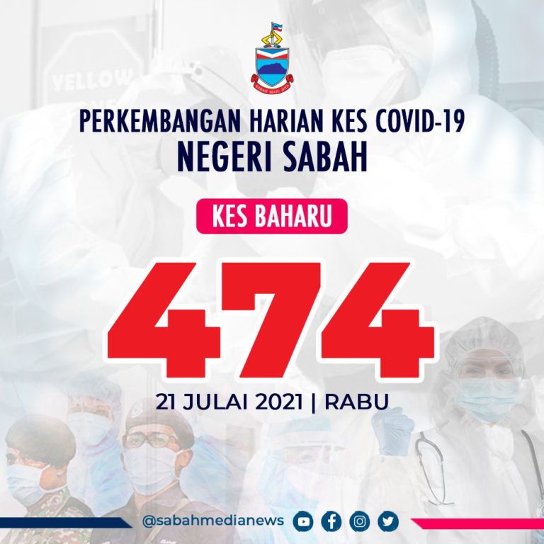 COVID-19 : Saringan Kontak Rapat Penyumbang Jumlah Kes Positif Di Sabah