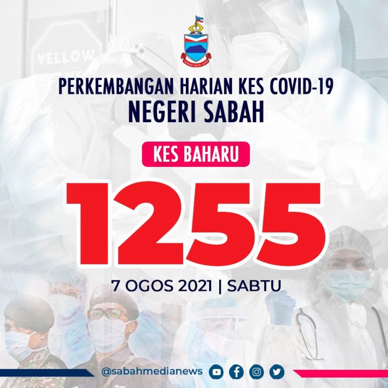 COVID-19:  39 kes positif melibatkan anggota dan OKT di lokap IPD Sandakan cetus kluster baharu di Sabah