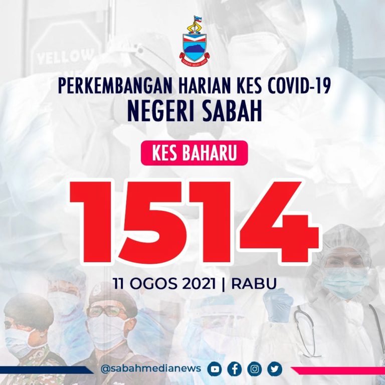 COVID-19: Kes terus meningkat di Sabah dengan 13 kematian, 1 Kluster baharu