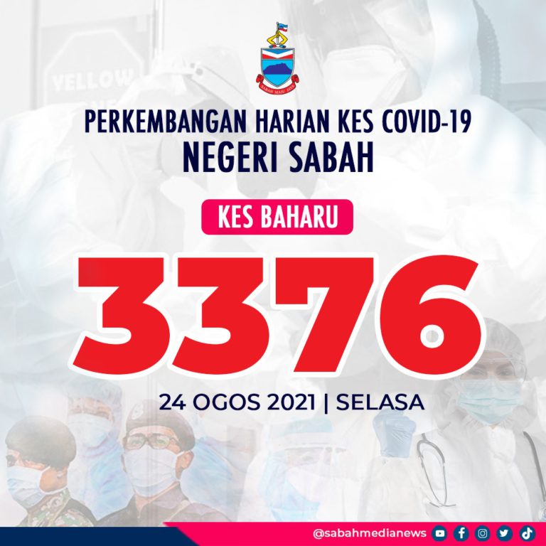 COVID-19 : 63.1 Peratus Kes Positif Merupakan Kes Daftar Lewat
