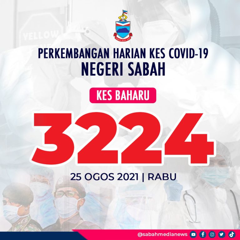 COVID-19: Sabah Catat 3,224 Kes Termasuk Kes Tertunggak