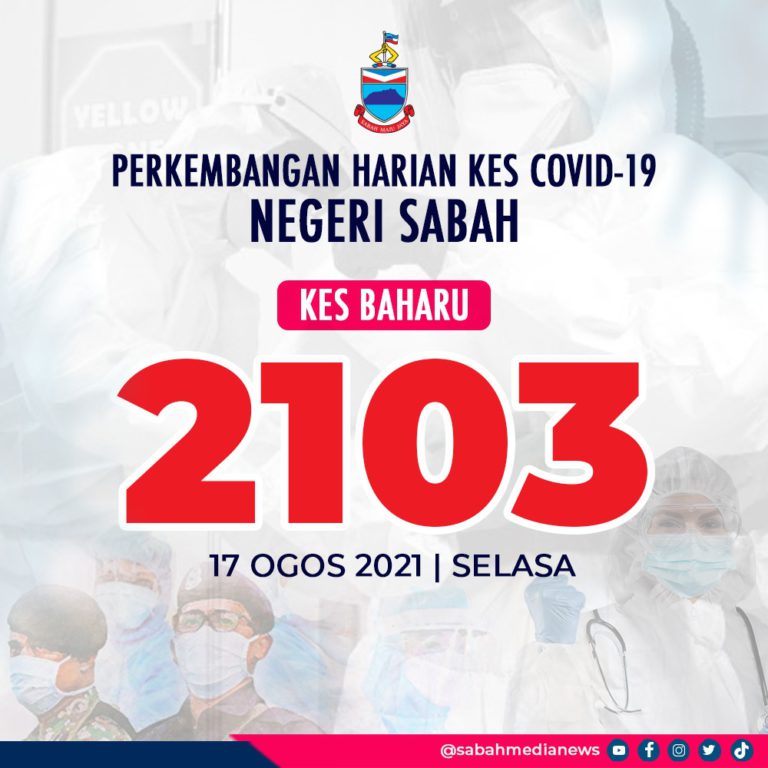 COVID-19 : Sabah Kembali Mencatat Kes Harian Melepasi Angka 2,000