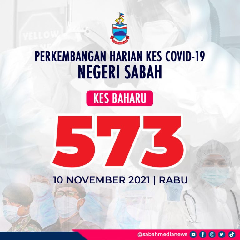 COVID-19 : Sabah Rekod Trend Peningkatan Kes Jangkitan