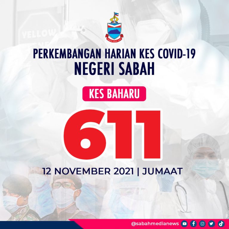 COVID-19 : Kes Sporadik Kekal Tinggi Direkodkan Di Sabah