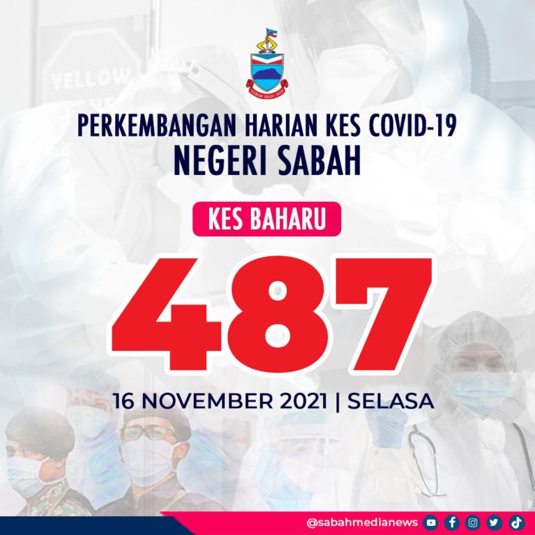 COVID-19: Sabah Rekod Penurunan Kes Jangkitan