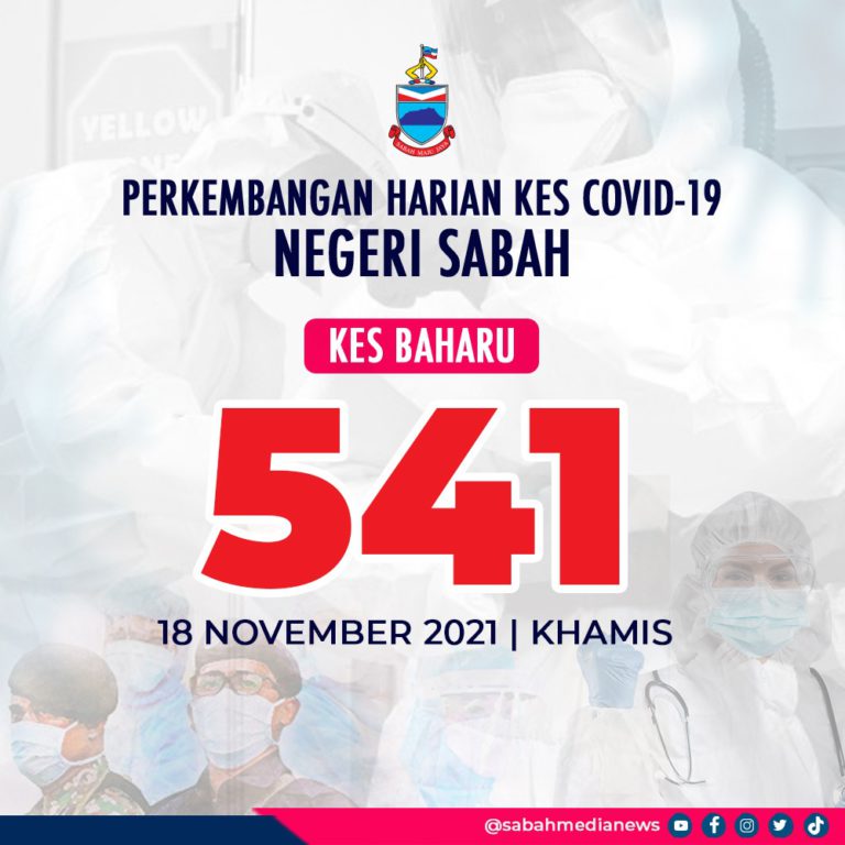 COVID-19 : Sabah Rekod Satu Kluster Libatkan Pelajar Asrama