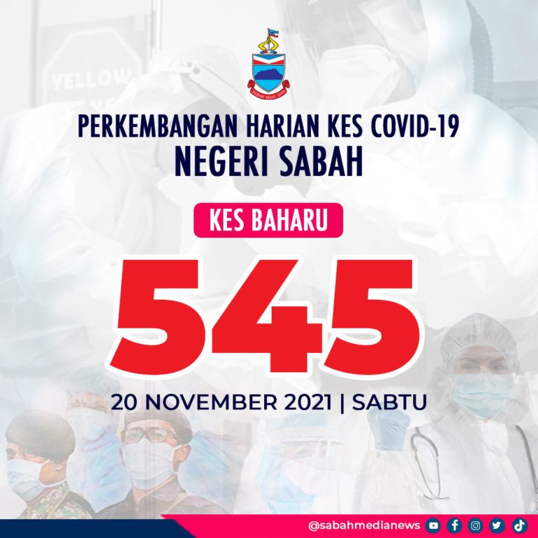 COVID-19: 19 Daerah Catat Kes Jangkitan Bawah Paras 20 Kes