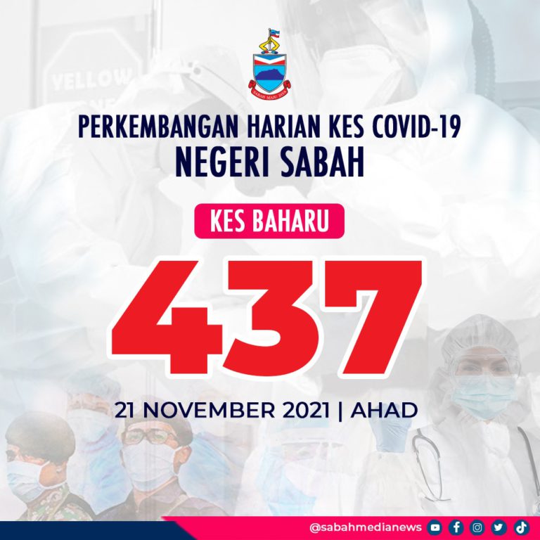 COVID-19 : Kes Jangkitan Kembali Turun