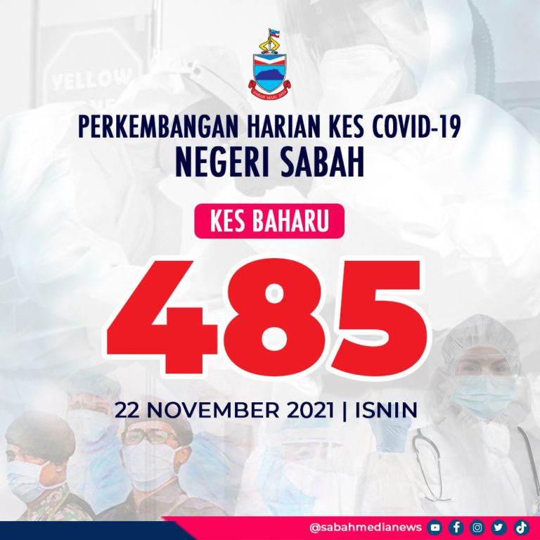 COVID-19 : Kluster Libatkan Institusi Keselamatan Direkodkan Di Sabah