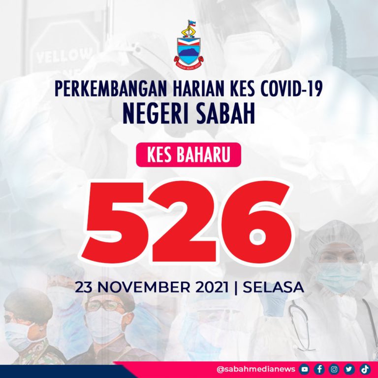 COVID-19 : KK Kekal Penyumbang Utama Kes Jangkitan