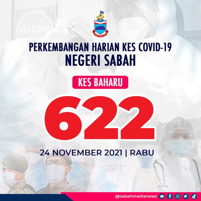 COVID-19 : Kes Baharu Kembali Melonjak Tinggi