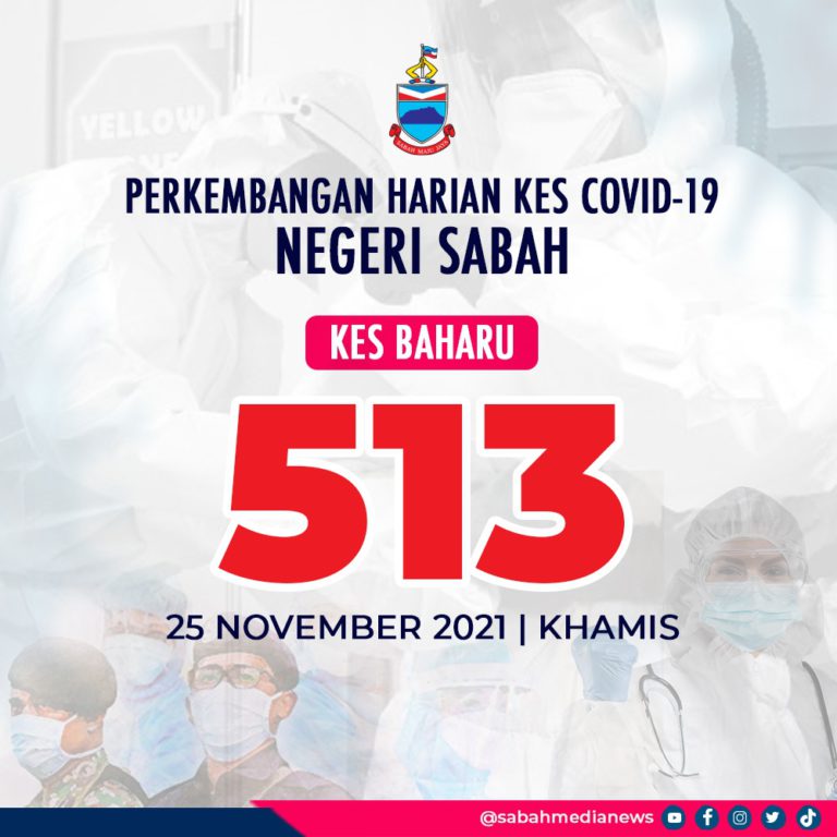 COVID-19 : Empat Daerah Catat Penurunan Kes Jangkitan