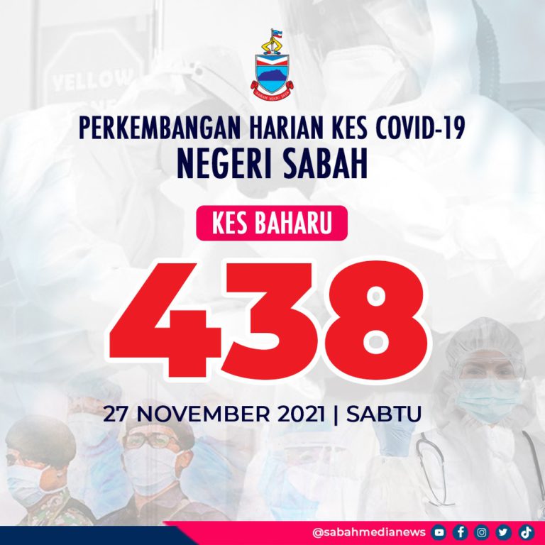 COVID-19 : Sabah Catat Trend Penurunan Kes Jangkitan