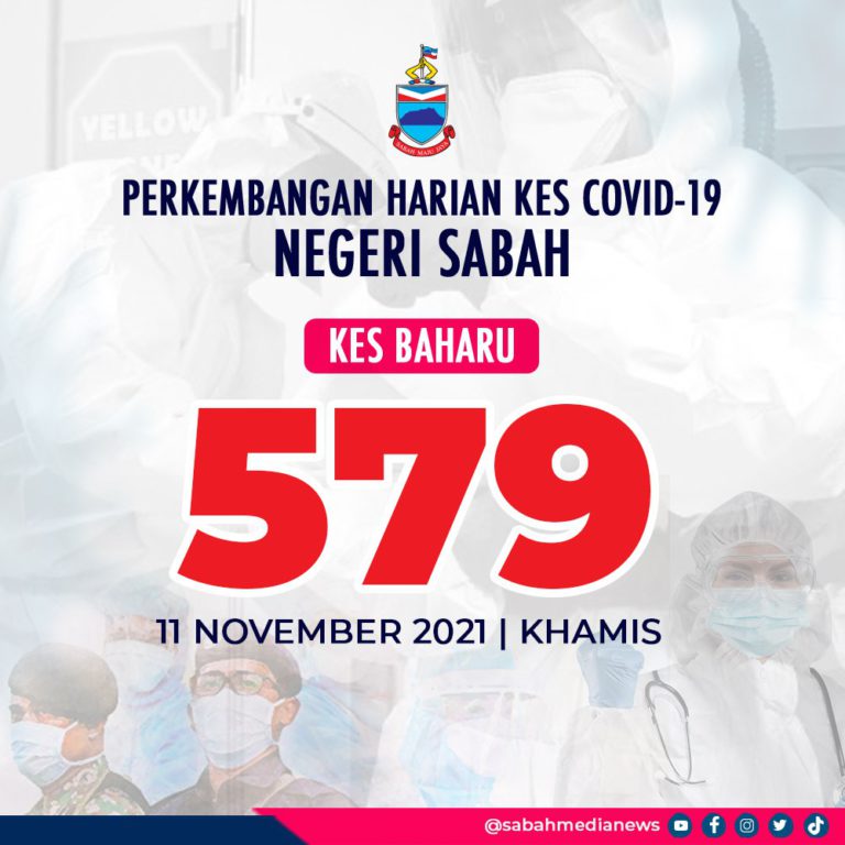 COVID-19 : Sabah Terus Rekod Trend Peningkatan Kes Jangkitan