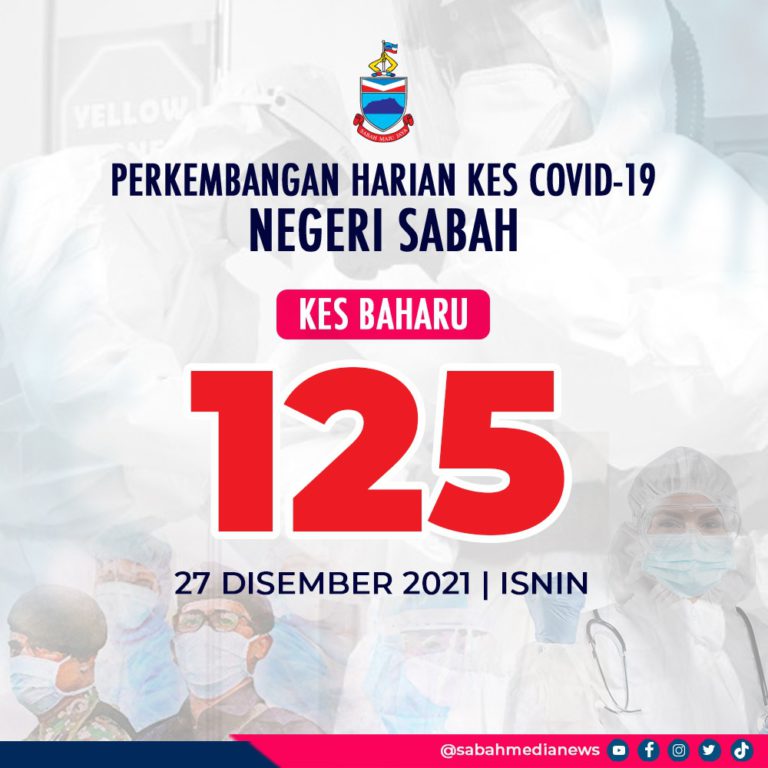 COVID-19 : Jangkitan Kes Kekal Stabil Bawah Paras 200 Kes