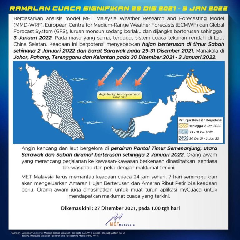 Luruan Monsun Dijangka Berterusan Sehingga 3 Januari 2022