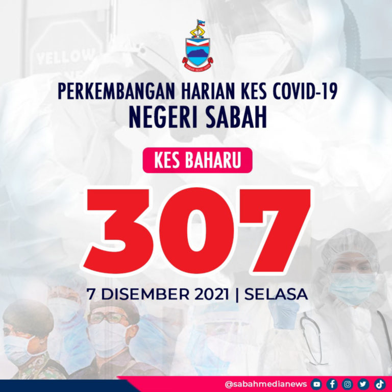 COVID-19: 307 Kes Positif Baharu Di Sabah, 5 Kematian