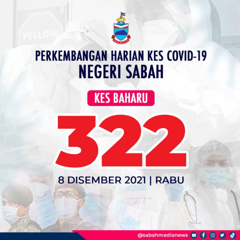 COVID-19: Kluster Baharu Direkodkan Di Sabah Libatkan Pelajar IPG