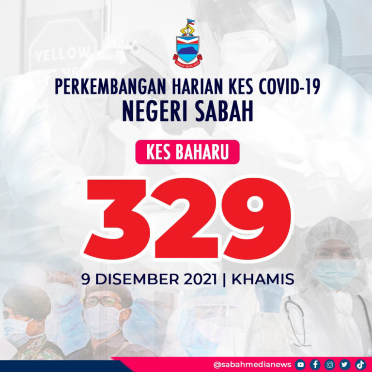 COVID-19: Lagi Kluster Baharu Di Sabah Libatkan Institusi Pendidikan