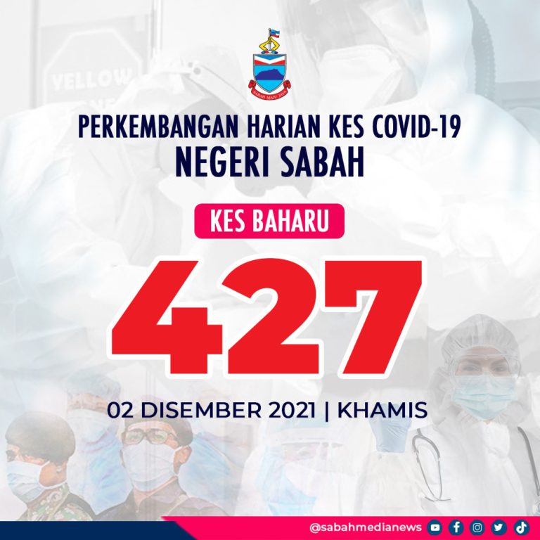 COVID-19 : 6 Daerah Catat Lebih 20 Kes Jangkitan