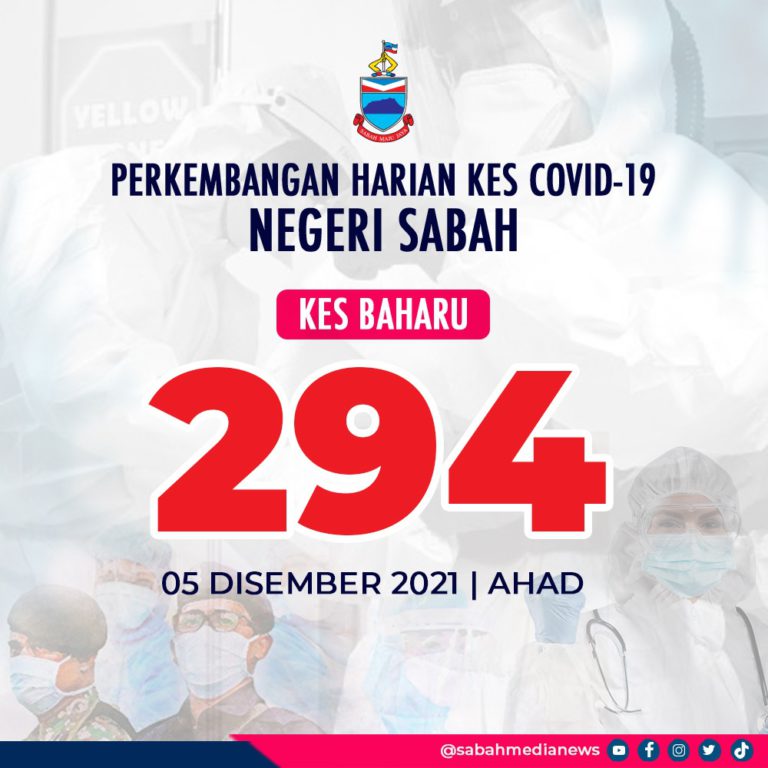COVID-19 : Kes Jangkitan Turun Bawah Paras 300 Kes