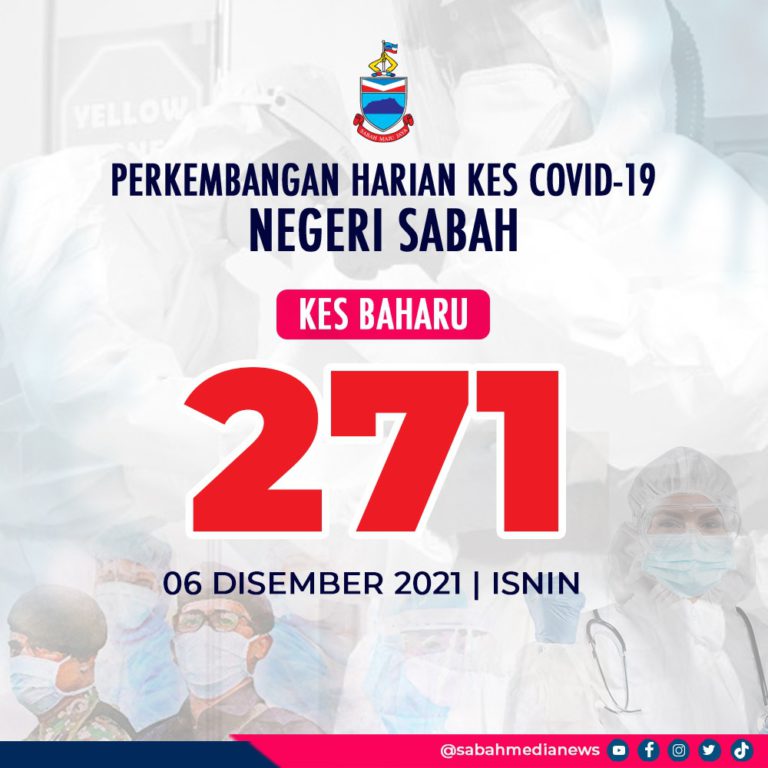 COVID-19 : 6 Daerah Tiada Kes Baharu