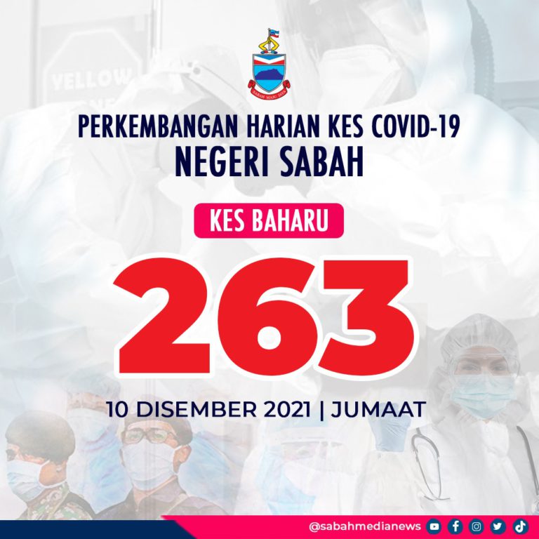 COVID-19 : Kes Kembali Menurun, KK Kekal Penyumbang Terbanyak
