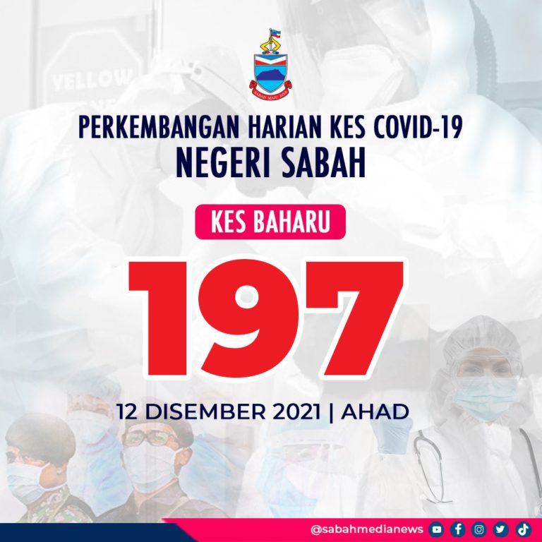 COVID-19: Kes Terendah Direkodkan Sejak 29 Jun lalu