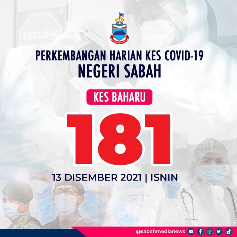 COVID-19 : Kes Jangkitan Terus Rekod Penurunan