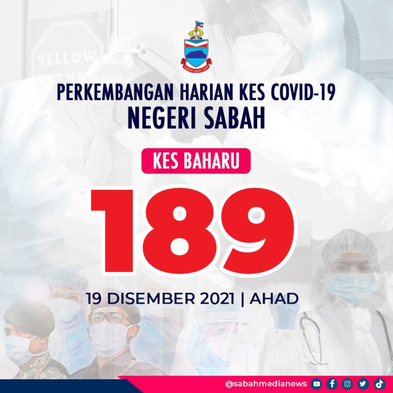 COVID-19 : Kes Harian Kembali Turun