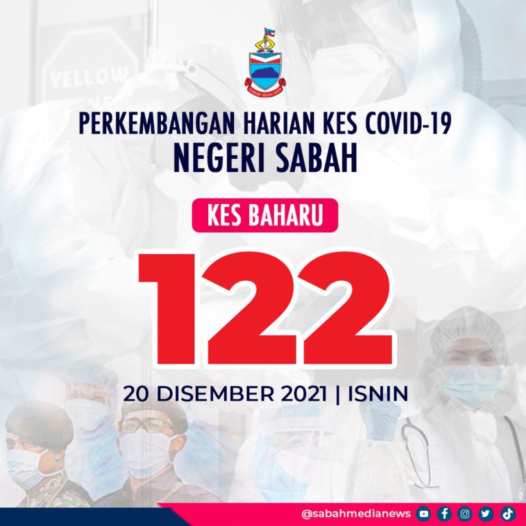 COVID-19 : Kes Jangkitan Terendah Sejak Mei Lalu