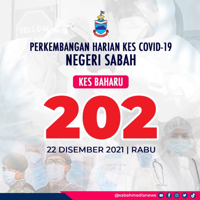 COVID-19: Jemaah Umrah Cetus Kluster Import