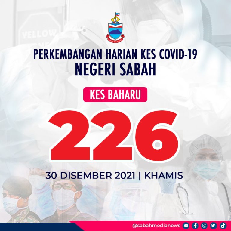 COVID-19 : Jangkitan Kembali Melepasi Paras Angka 200
