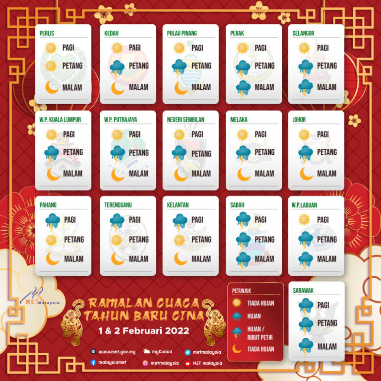 Tahun Baharu Cina: Beberapa tempat hujan, ribut petir pada 1, 2 Februari