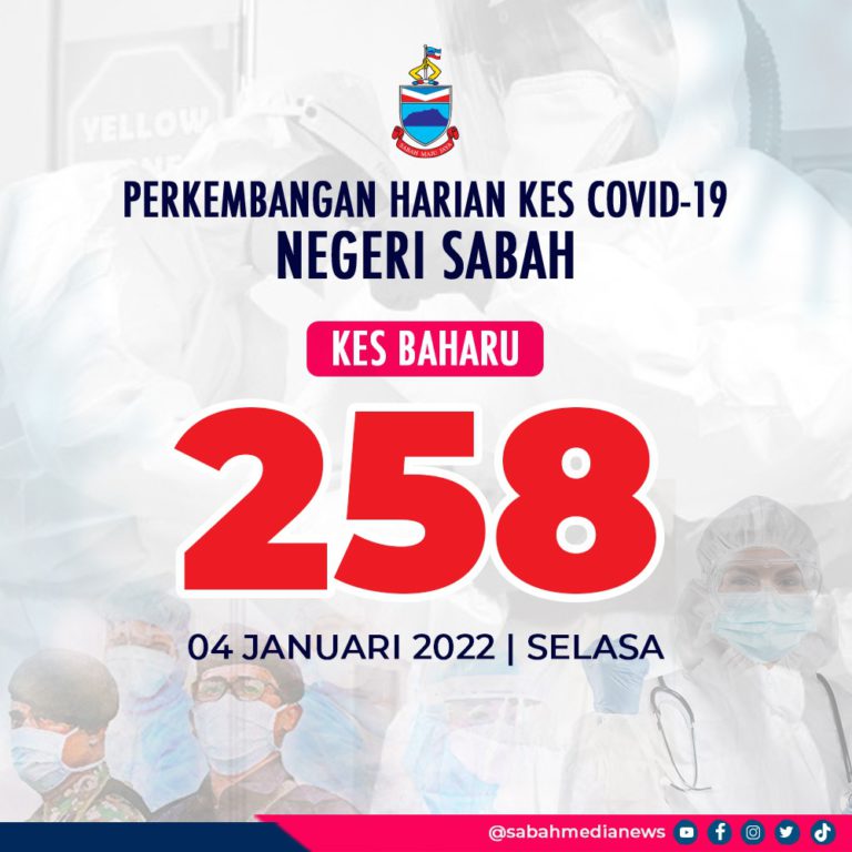 COVID-19 : 17.9 Peratus Jumlah Jangkitan Dalam Kalangan Kanak-Kanak