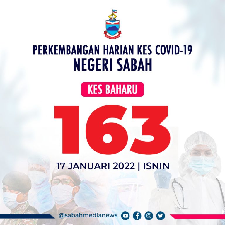 COVID-19 : Kes Jangkitan Di Sabah Turun 50 Kes