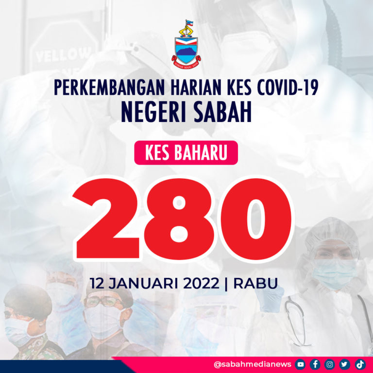 COVID-19 : Sabah Rekod Kluster Ditempat Kerja Di Kinabatangan